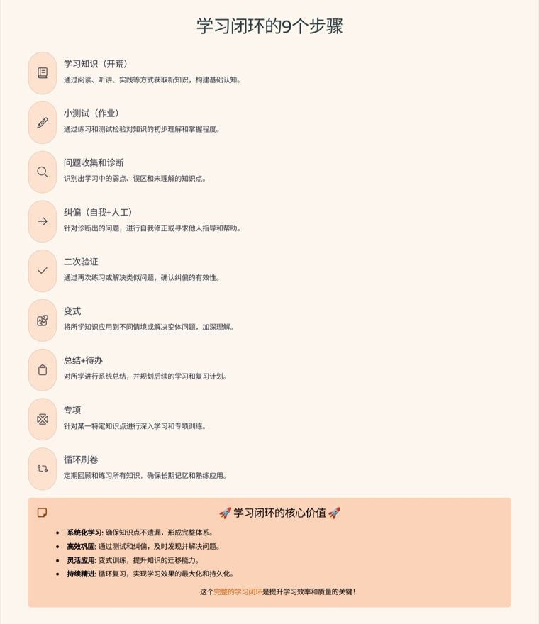 自研九个环节